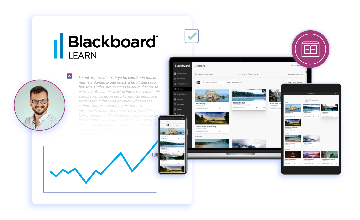 Blackboard Learn Anthology